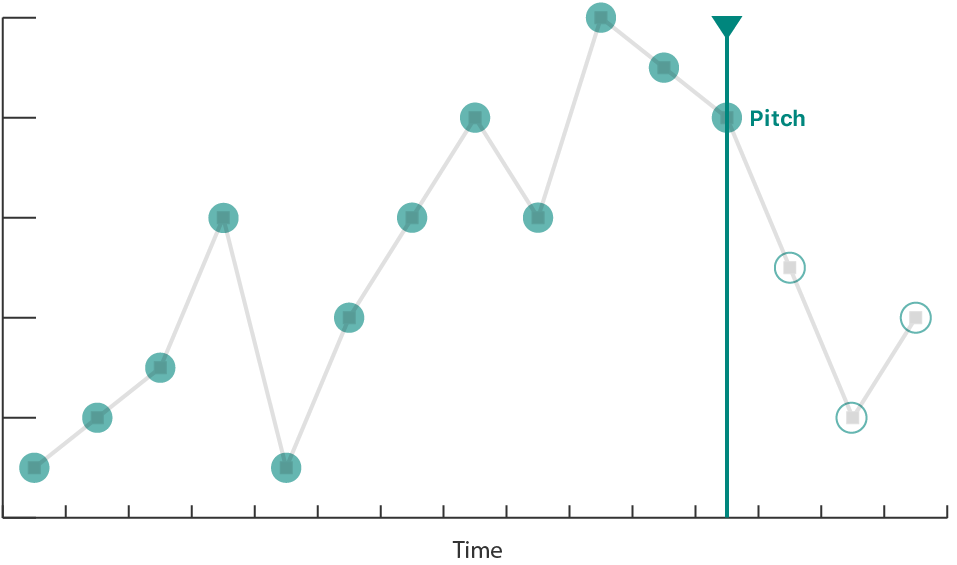 Conceptual illustration of an audio graph that shows data points modulating in pitch along the Y-axis as a slider moves in time along the X-axis. 