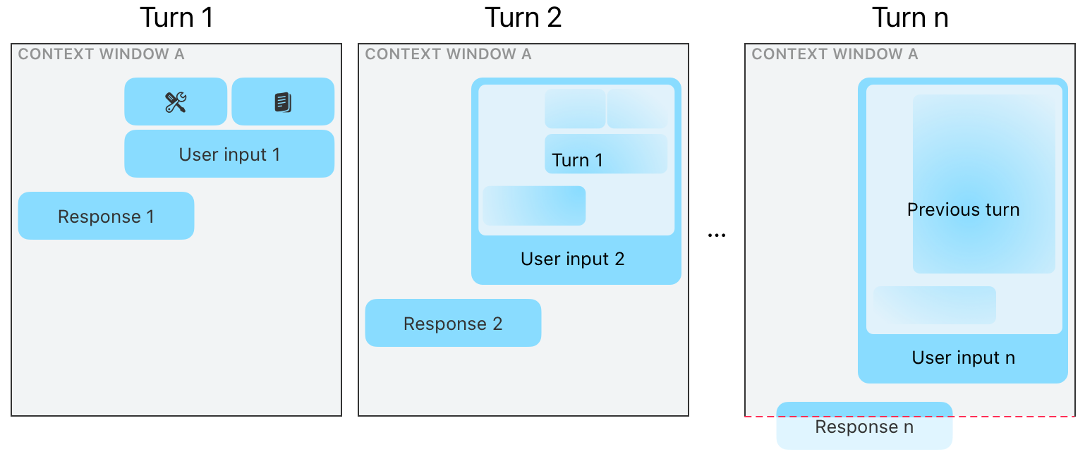 Managing the context window | Apple Developer Documentation