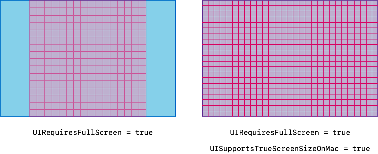 Providing an edgetoedge, fullscreen experience in your iPad app