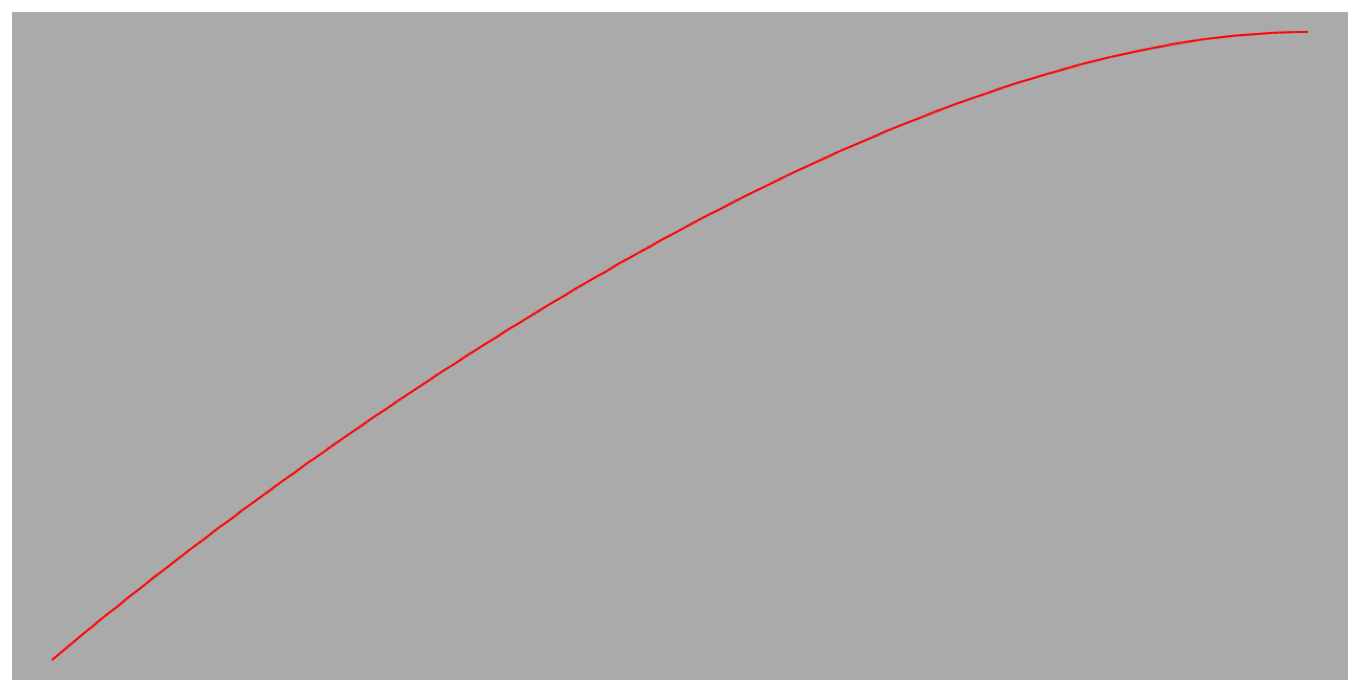Path taken using ease-out timing function
