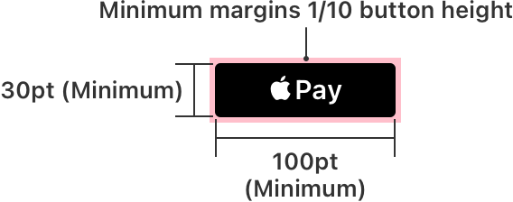 An illustration of an Apple Pay button, labeled to indicate minimum margins of one-tenth the button’s height, a 100-point minimum width, and a 30-point minimum height.