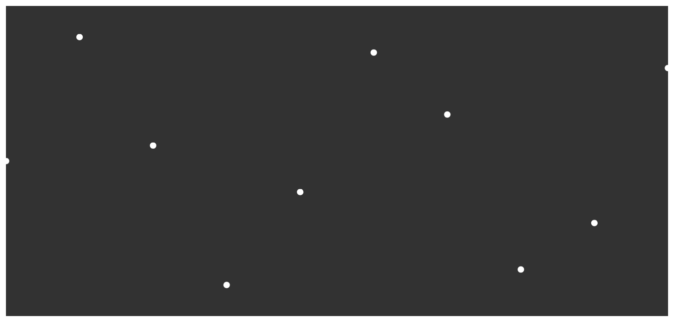 Diagram showing a plot of the data points formed by the corresponding elements in vectors values and indices.