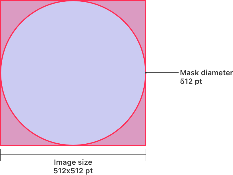 A diagram of the layout for an achievement image in iOS, iPadOS, macOS, and visionOS, with callouts indicating the image size and mask diameter.