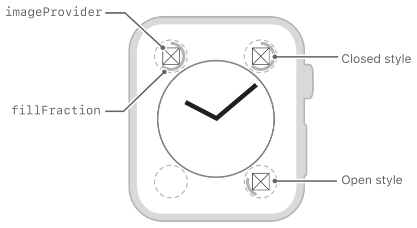 Diagram showing the layout of an image inside a small progress ring.