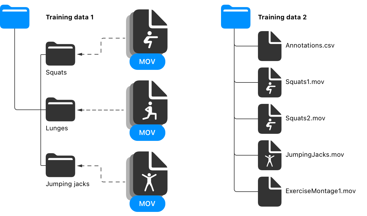 Creating an Action Classifier Model | Apple Developer Documentation