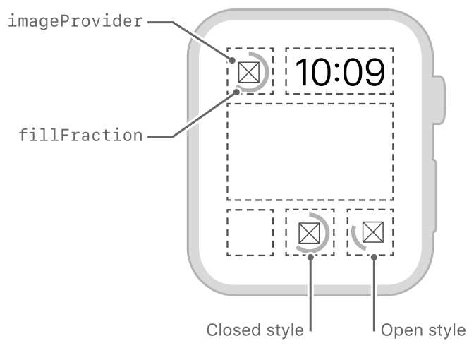 Diagram showing the layout of an image inside a small progress ring.