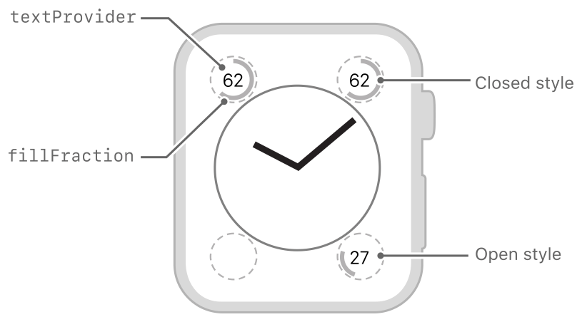Diagram showing the layout of text inside a small progress ring.