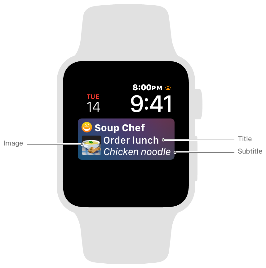 A screenshot of the Siri watch face showing a custom default card template with callouts for image, title, and subtitle.