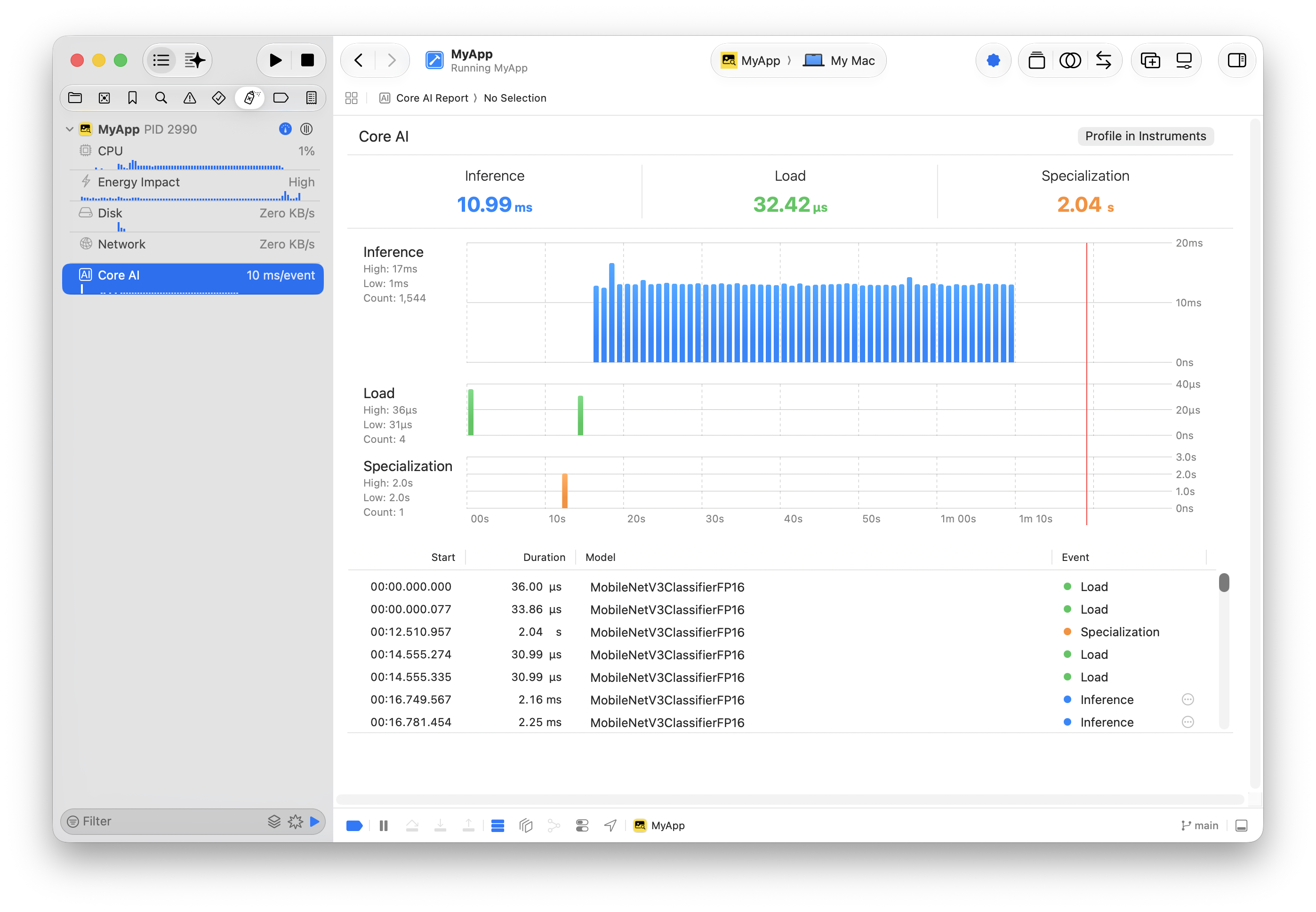 Monitoring model performance with the debug gauge | Apple Developer ...