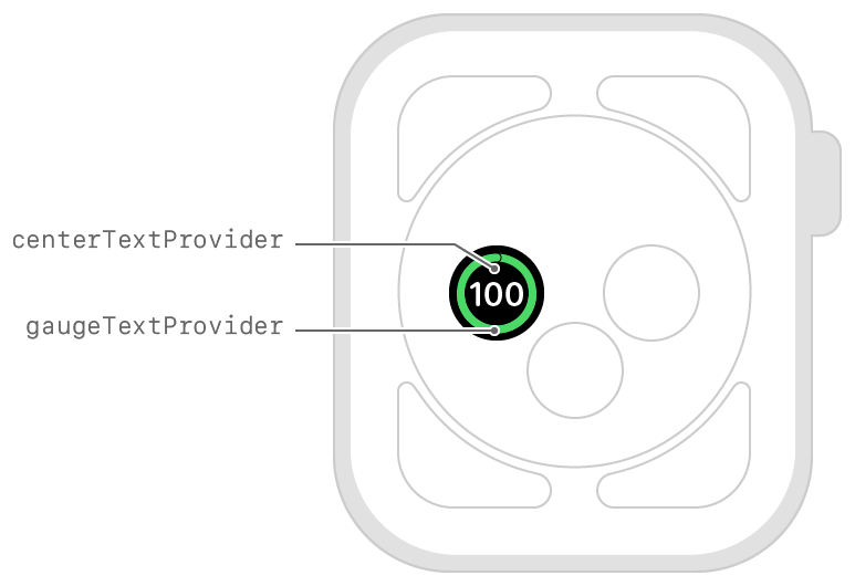 Diagram showing the layout of text surrounded by a closed gauge.