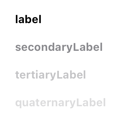 A diagram that shows a stack of 4 terms on top of a white background. The term at the top shows the most contrast with the background and the term at the bottom shows the least.