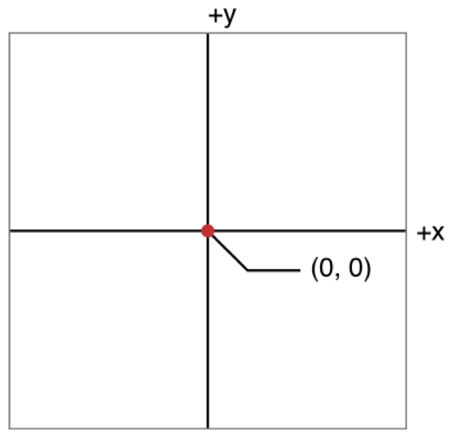 SpriteKit coordinate system