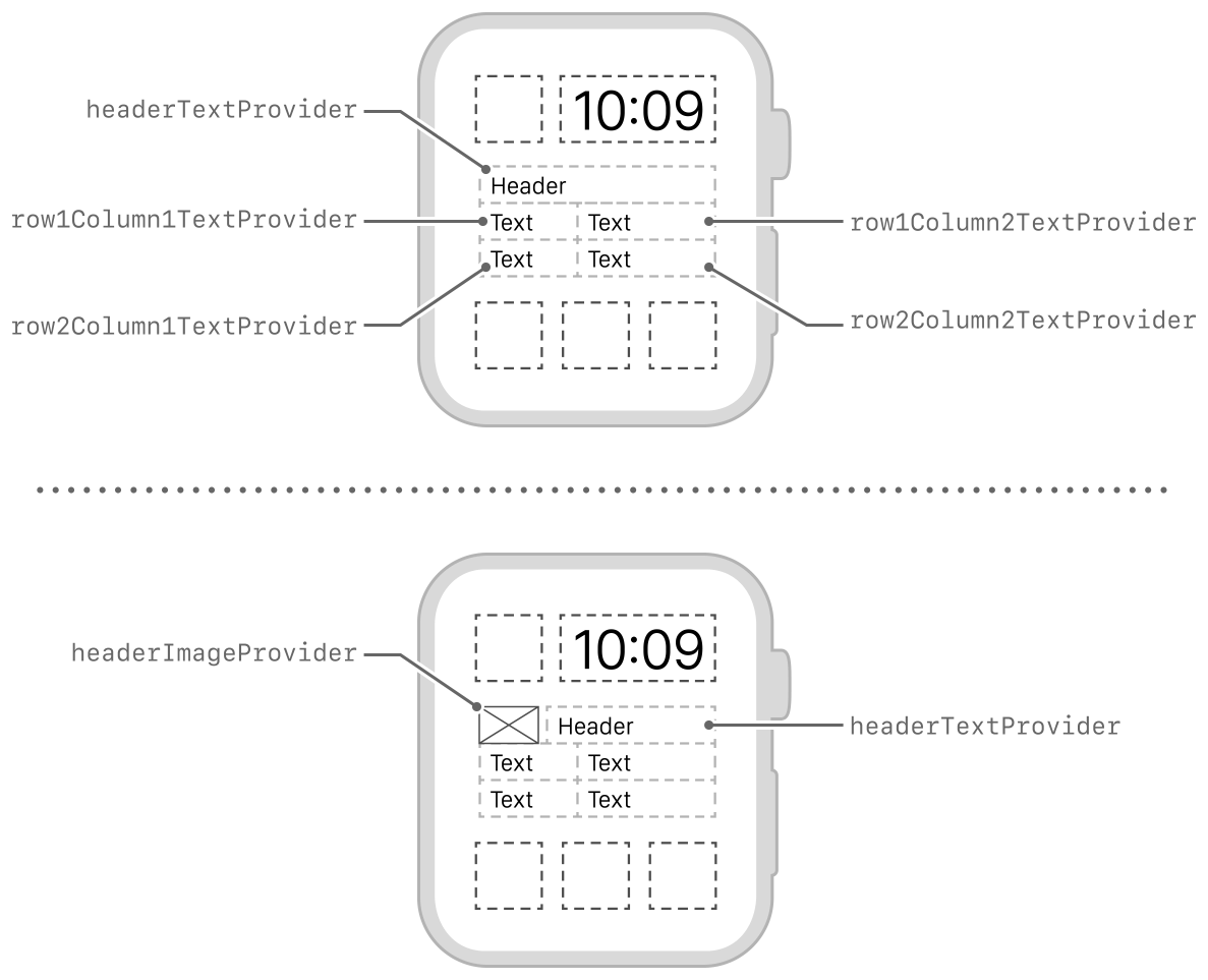 Diagram showing the layout of the table template.