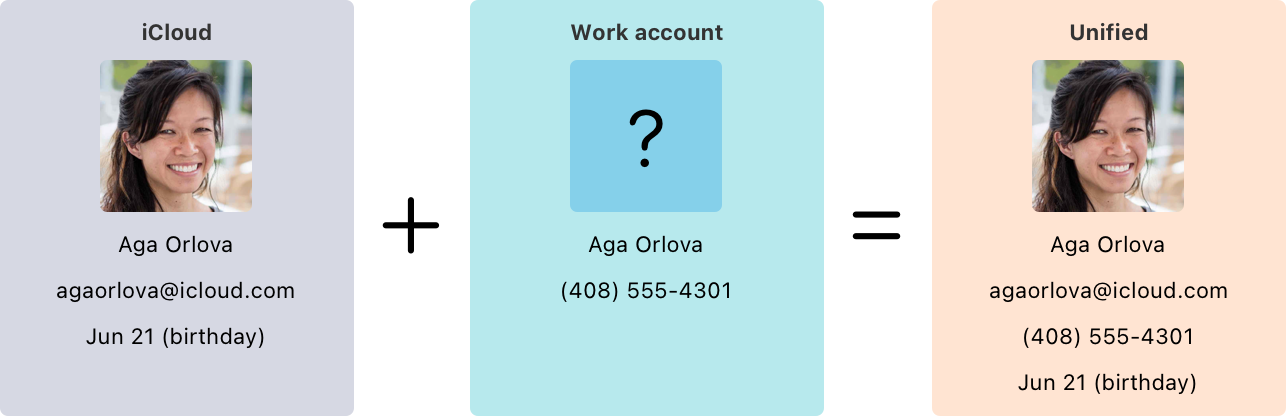 Contacts | Apple Developer Documentation