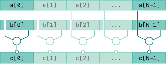vDSP_zrvsubD | Apple Developer Documentation