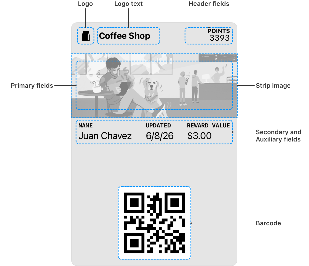 Pass Layout Creating a store card pass | Apple Developer Documentation
