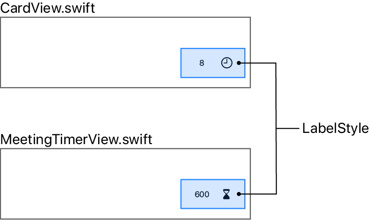 Creating a card view | Apple Developer Documentation