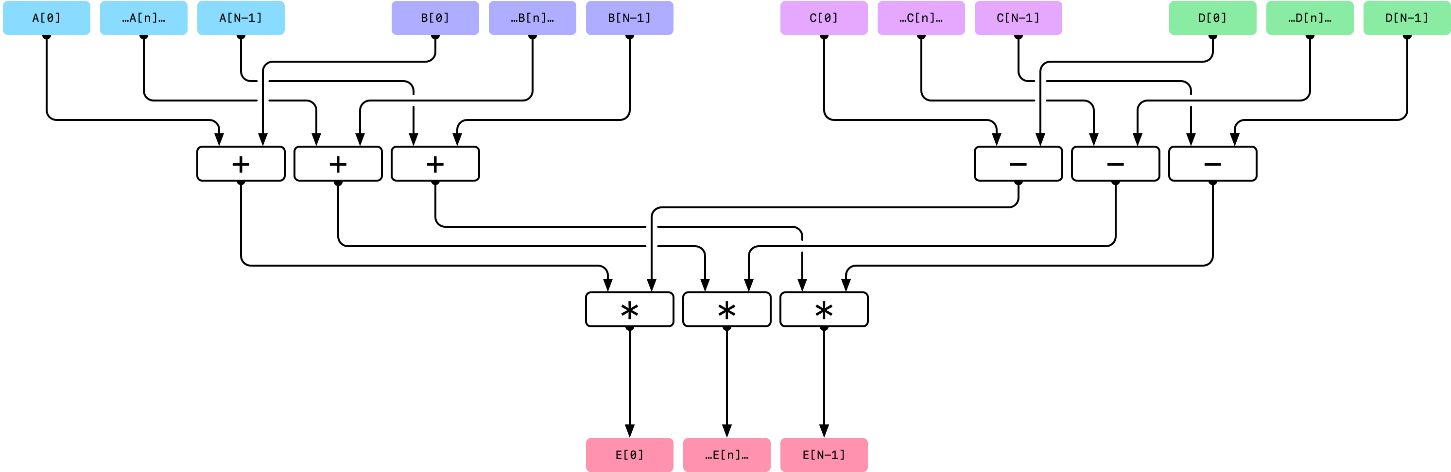 vDSP_vasbmD | Apple Developer Documentation