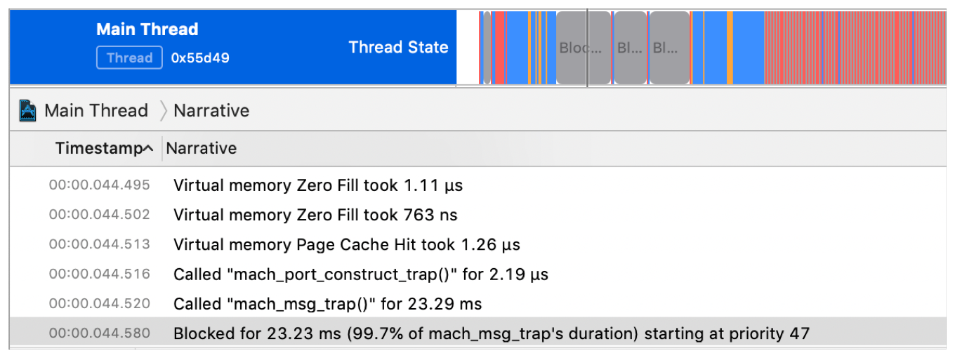 Image showing a thread-state trace in Instruments, and a description of a blocked thread.