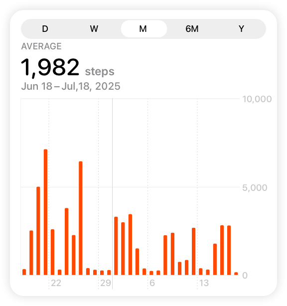 An illustration of the Steps chart in the Health app, which shows the average number of steps per day in a one-month period.