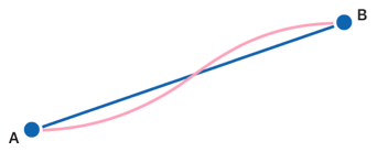 Illustration showing linear and smooth interpolation between scalar values.