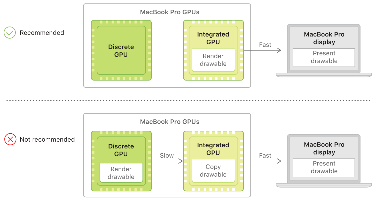 Selecting device objects for graphics rendering | Apple Developer ...