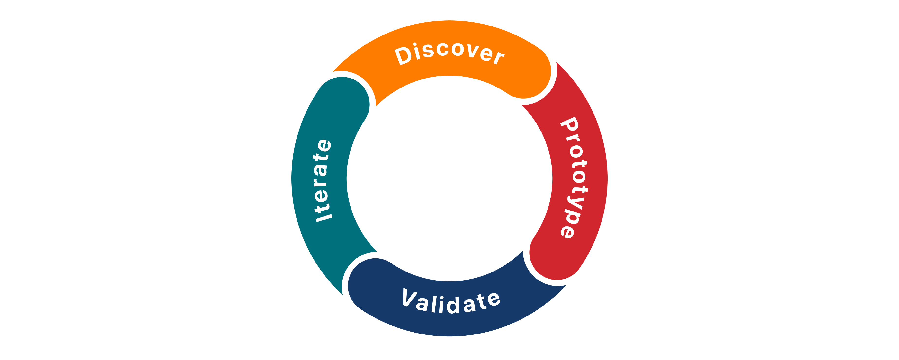 Explore the app design cycle | Apple Developer Documentation