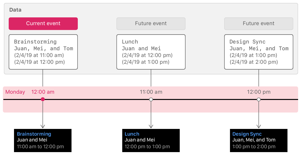 Timeline Entry Loading future timeline events | Apple Developer Documentation