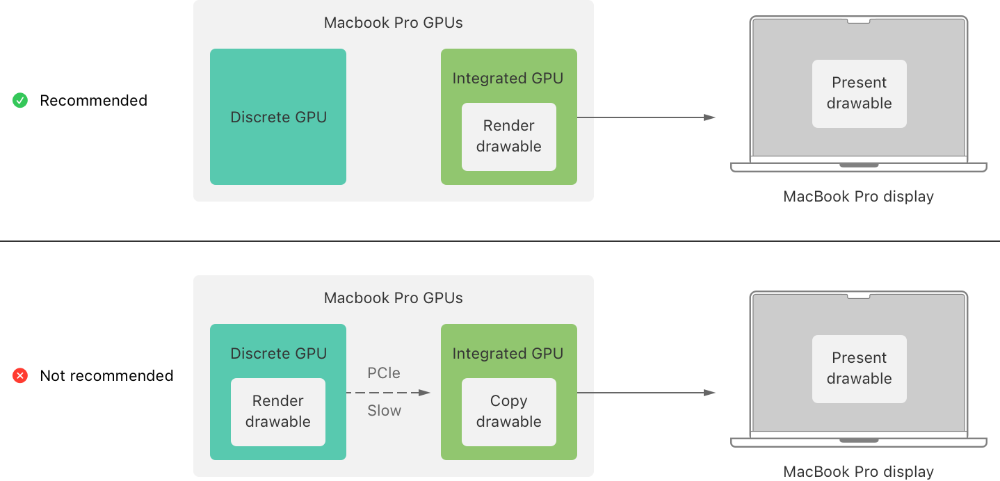 Adjusting for GPU memory bandwidth tradeoffs | Apple Developer ...