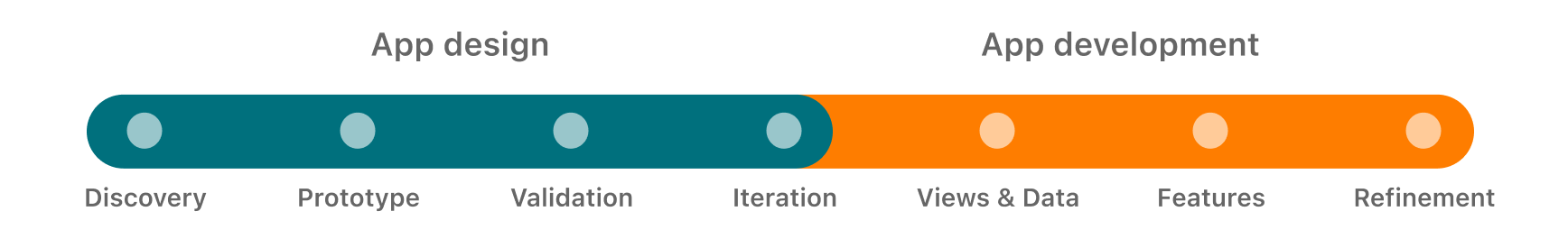 Welcome to Develop in Swift Tutorials | Apple Developer Documentation