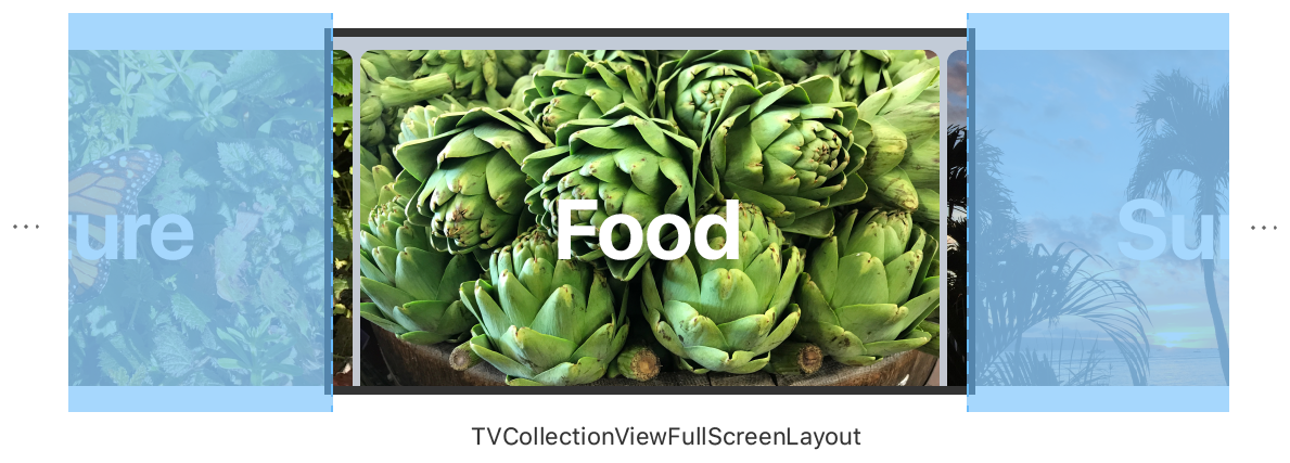 A diagram showing the TVCollectionViewFullScreenLayout. One cell is centered, and two cells are peeking from the left and right sides.