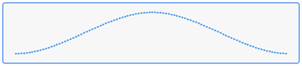 A graphic depicting simd_smoothstep(1, 0, abs(time)), a smoothened triangle ramp between 0 and 1
