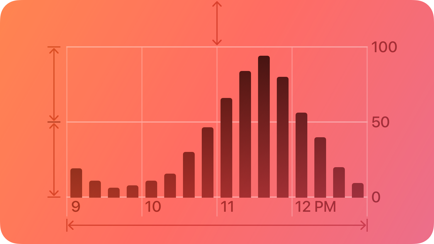 A stylized representation of a bar chart. The image is tinted red to subtly reflect the red in the original six-color Apple logo.