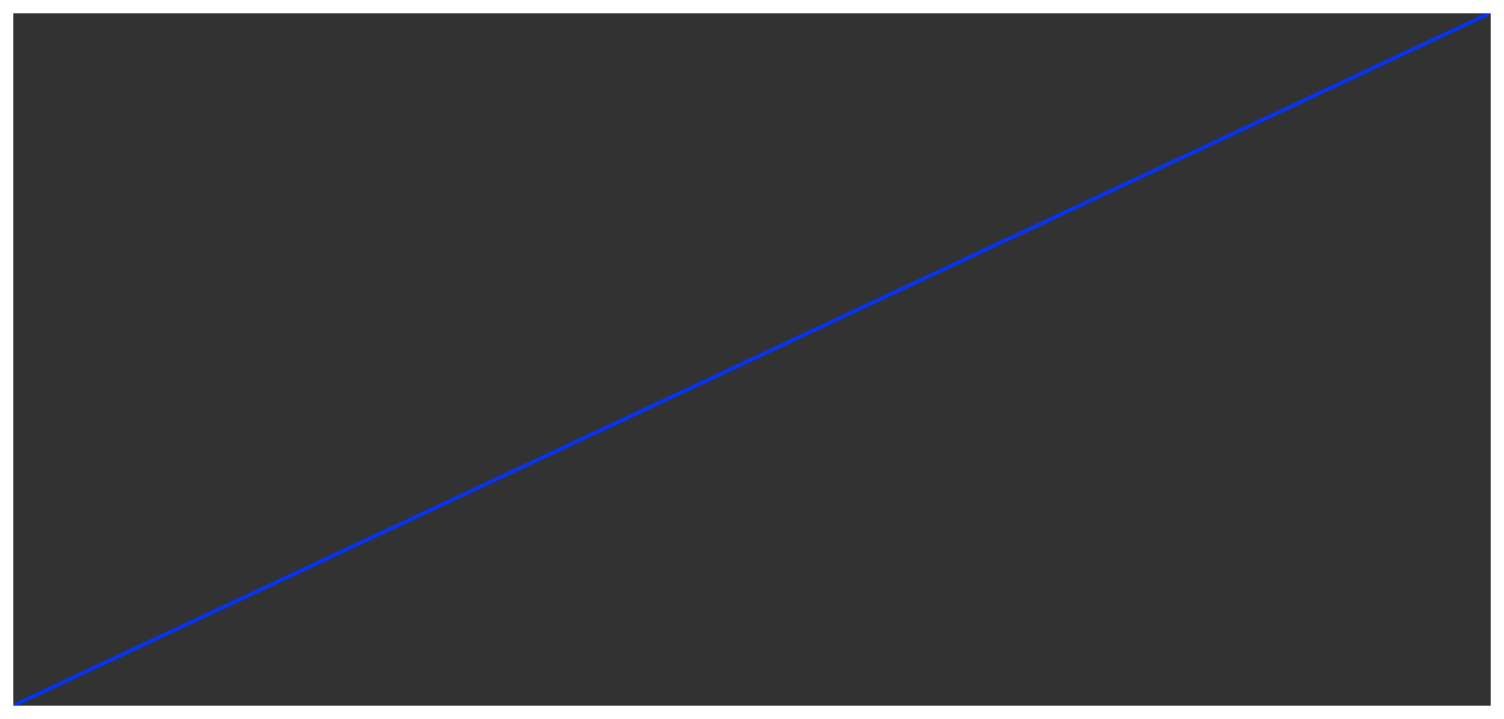Visualization of generated vector.