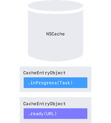 Caching network data | Apple Developer Documentation