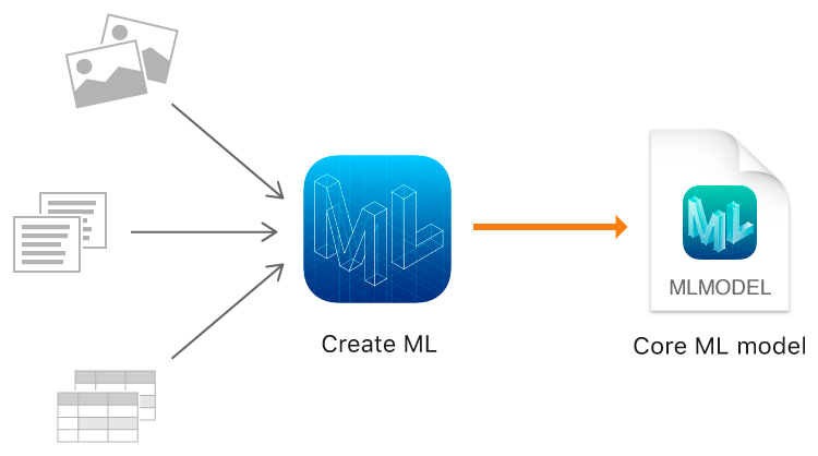 Machine learning hot sale swift tutorial