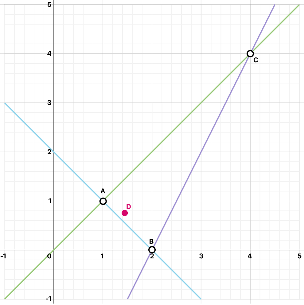 Solving systems of linear equations with LAPACK | Apple Developer ...