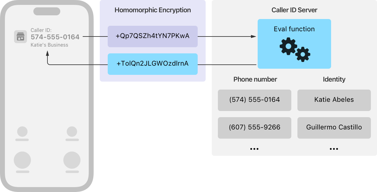 Understanding how Live Caller ID Lookup preserves privacy | Apple ...