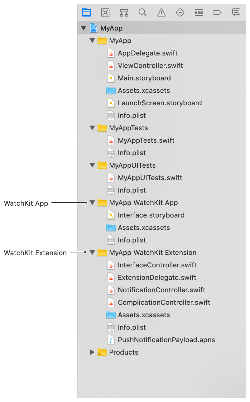A screenshot of Xcode’s Project navigator, containing an iOS app, both the WatchKit App and WatchKit Extension, and unit tests.