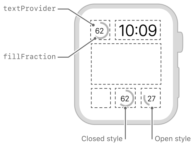 Diagram showing the layout of text inside a small progress ring.