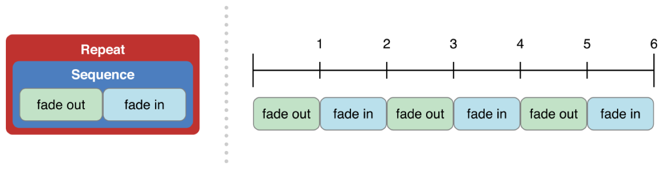 Timing arrangement for repeating action