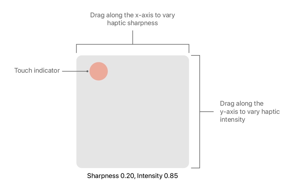 Updating Continuous and Transient Haptic Parameters in Real Time ...