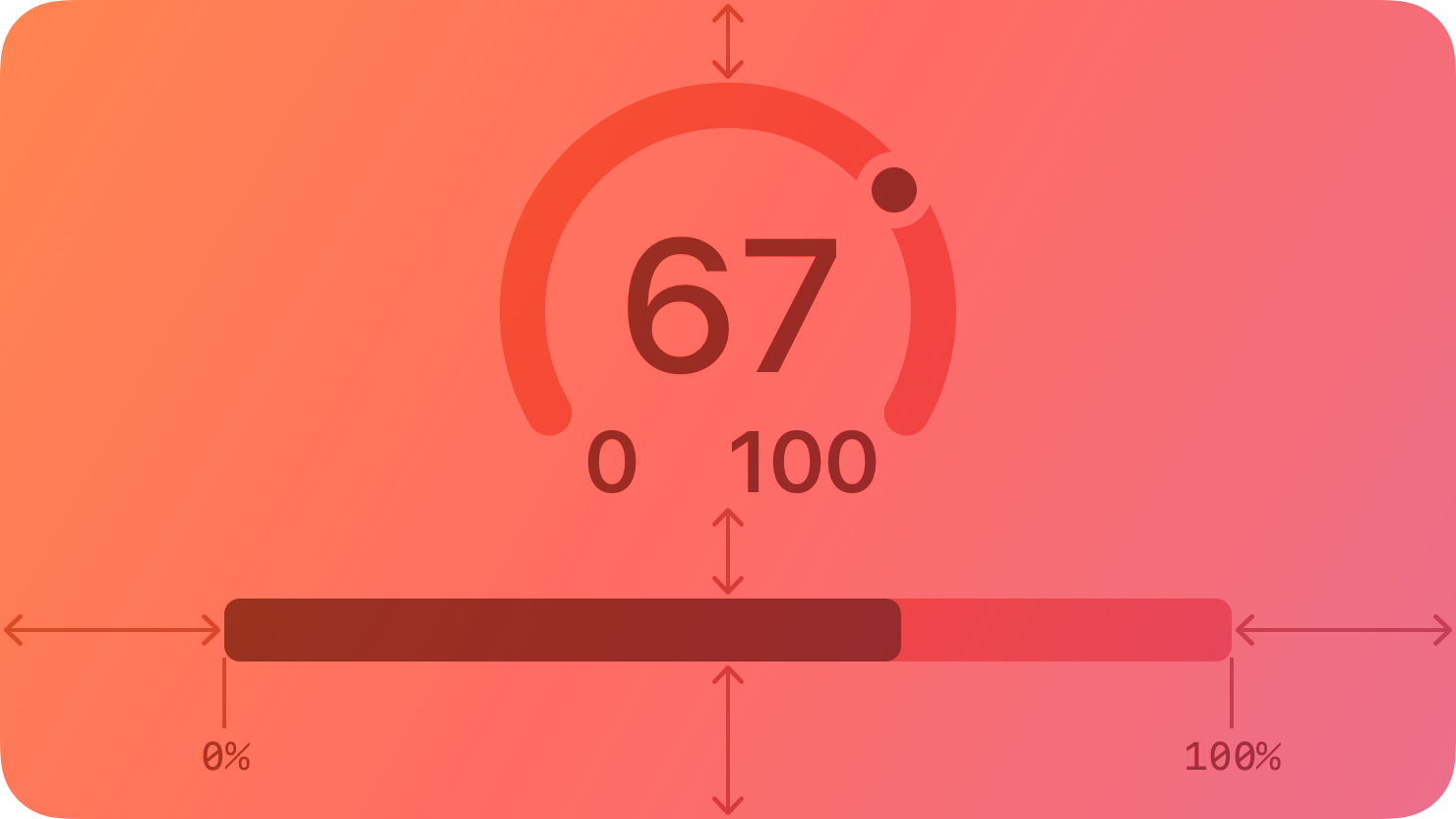 A stylized representation of a circular numeric gauge above a linear percentage gauge. The image is tinted red to subtly reflect the red in the original six-color Apple logo.
