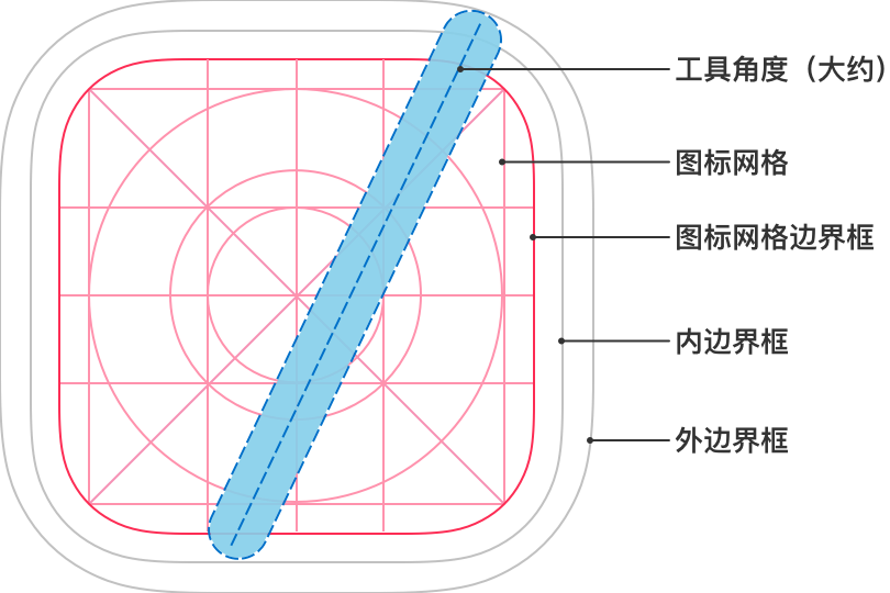 App 图标 | Apple Developer Documentation