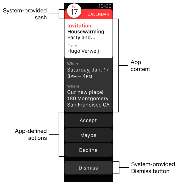 A screenshot of the short look interface, with the sash, content, actions, and dismiss button called out.