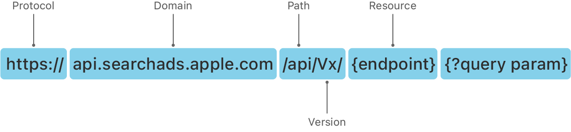 Using Apple Ads API Functionality | Apple Developer Documentation