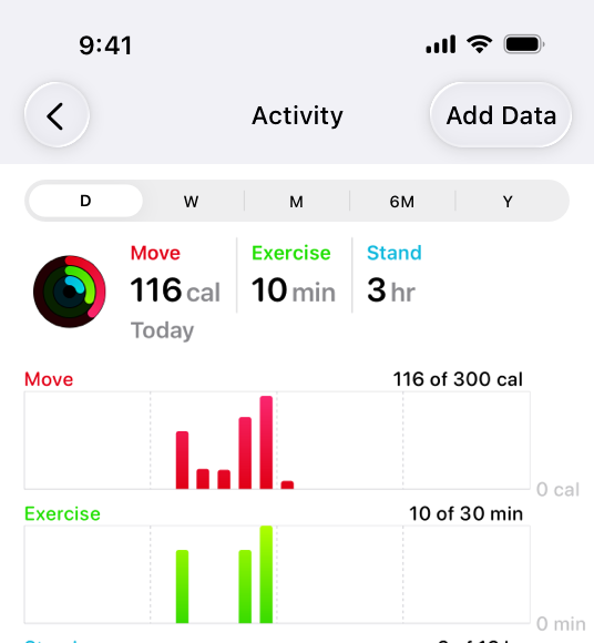 A screenshot of the top half of the Activity screen in the iOS Health app, showing graphs of Move and Exercise activity. The segmented control above the graphs has D selected, indicating that the graphs show one day of activity.