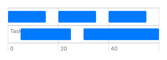 Horizontal bar chart with x-axis showing start and end time and y-axis showing task name. It has 5 bars, Task 1 range 0 to 15, range 20 to 35, and range 40 to 55, and Task 2 range 5 to 25 and range 30 to 60 task.