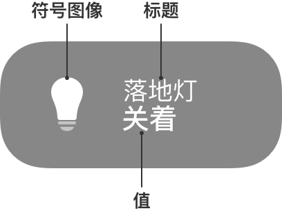 示意图显示用于开关落地灯的控件开关的符号图像放置位置、标题和值。