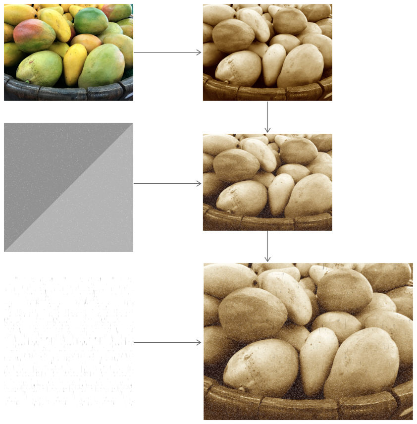Compositing scratchy analog film by compositing results from CIFilter objects